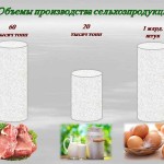 Объемы-производства